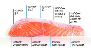 Tassal Salmon Health Benefits
