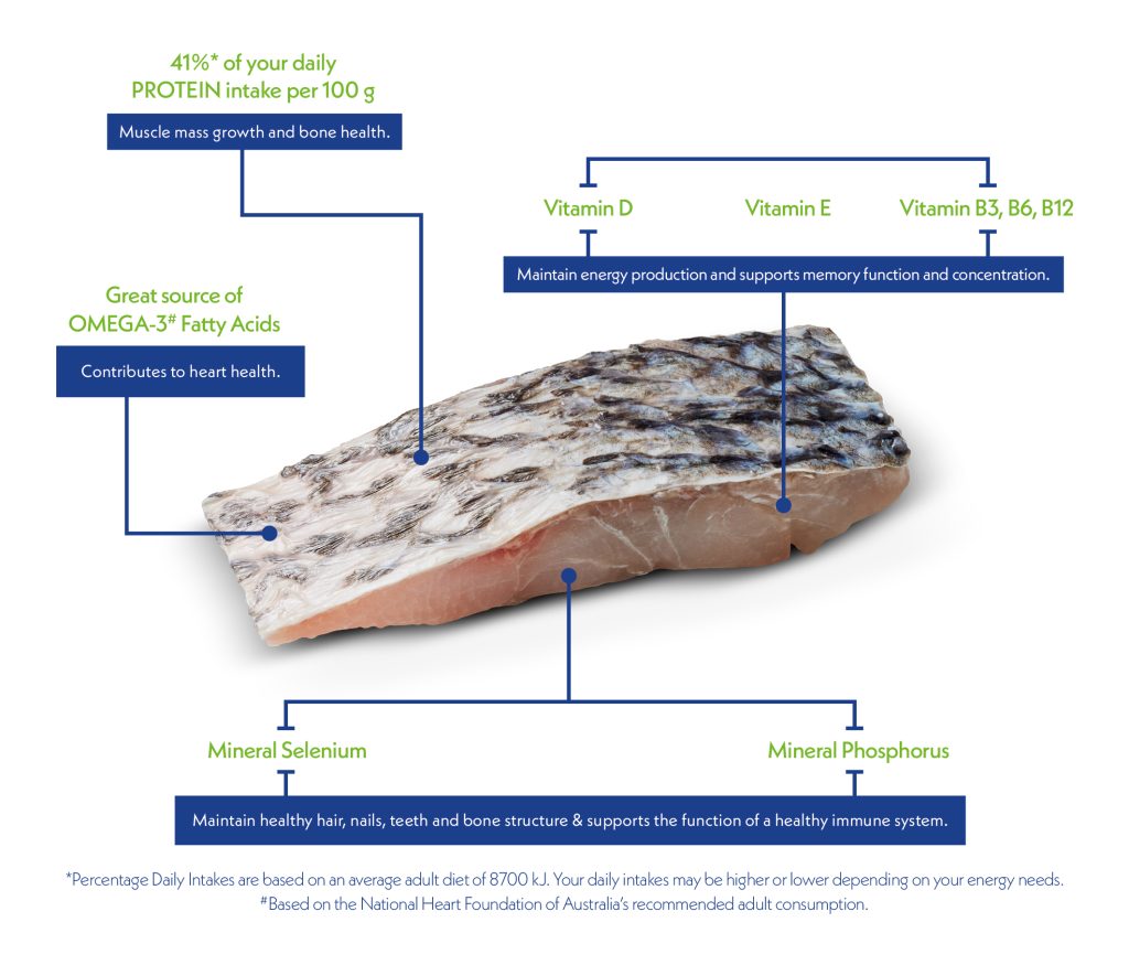 18485-Tassal-Barramundi-Diagram-WITHOUT-HEADINGS50-1024x875 18485-Tassal-Barramundi-Diagram-WITHOUT-HEADINGS50-1024x875